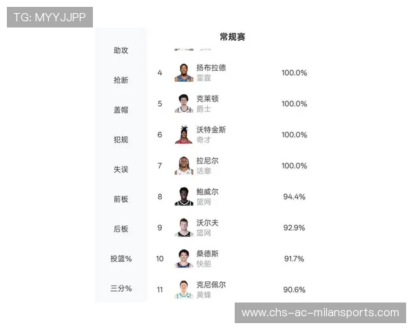 NBA新秀榜更新：埃奇库姆居首，弗拉格升至第三，nba新秀榜最新